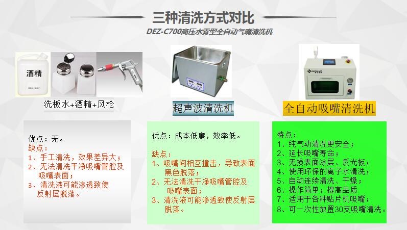 吸嘴清洗機(jī)對比